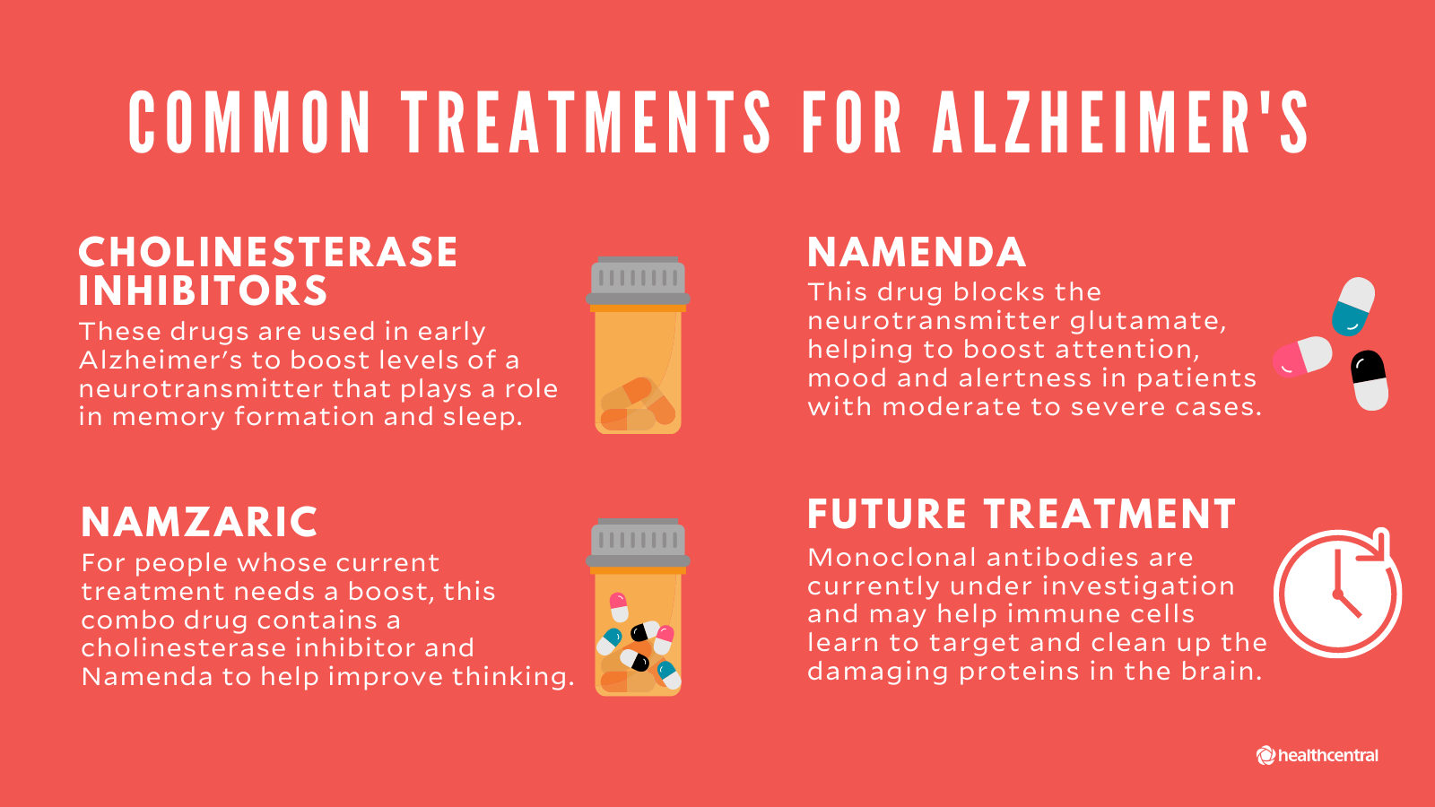 Alzheimer's Treatment
